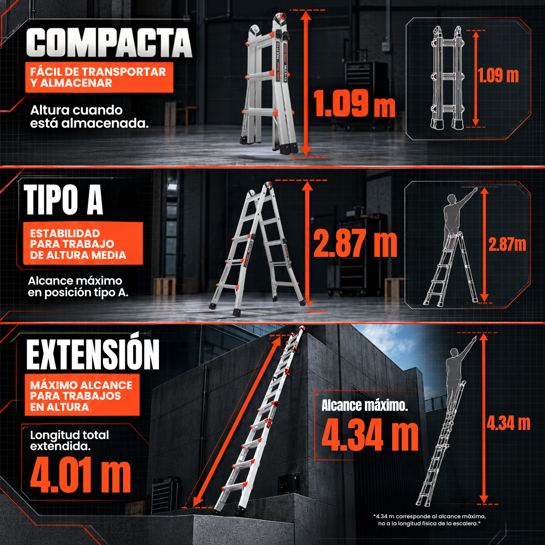 Little Giant Multi Escalera Multiposición de Aluminio [13' / 4.34 m] Tipo IA 300 lb